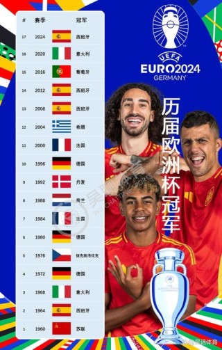 2020欧洲杯在哪举行，2020欧洲杯在哪举办？