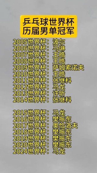 世界杯得冠军国家排名，世界杯夺冠的国家排名