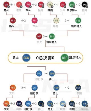 nba2022年赛程表，nba20202021赛程表