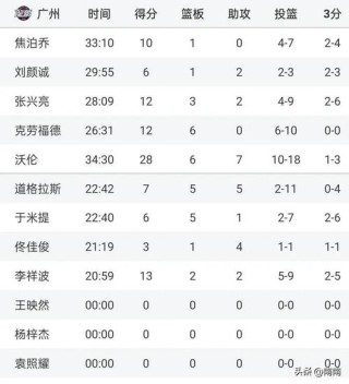 cba球员实力榜网站，cba球员实力榜网站官网