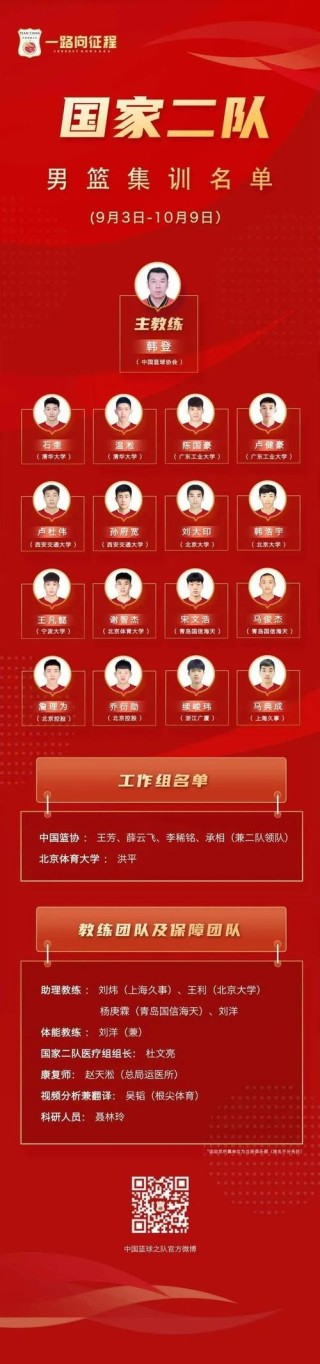 cba浙江广厦队球员，cba浙江广厦队球员有哪些？