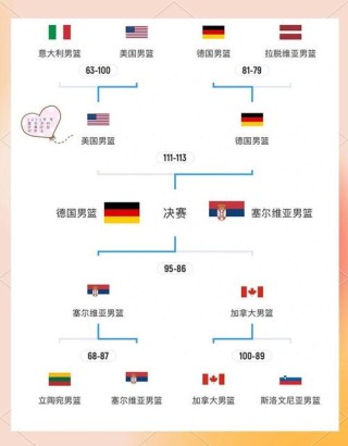 中国女篮世界杯2023赛程表，中国女蓝世界杯2021？