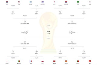 韩国世界杯战绩2022年（韩国队2022世界杯）