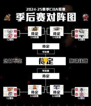 cba前几能进季后赛，cba前几名进入季后赛今年？