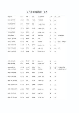 历届nba状元榜眼探花，nba历年状元秀探花秀？