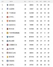 中国足球积分榜最新排名（中国足球积分榜最新排名榜）