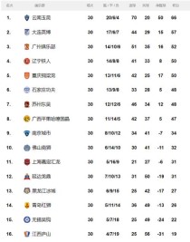 中国足球积分榜最新排名（中国足球积分榜最新排名榜）