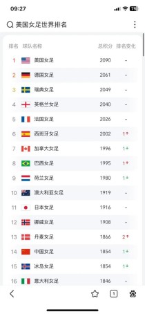 2022足球世界杯女足冠军，21年女足世界杯
