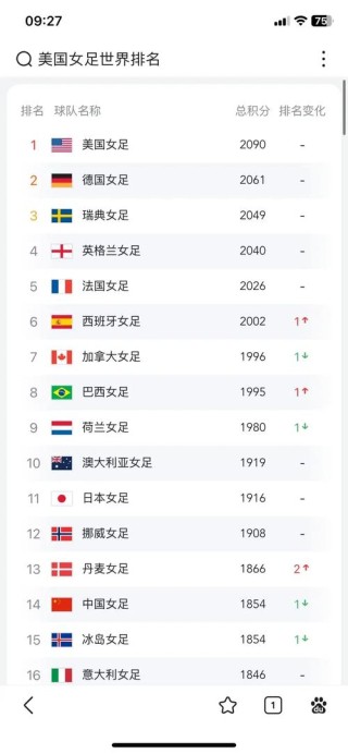 2022足球世界杯女足冠军，21年女足世界杯