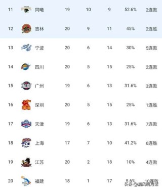 cba山西队球员合同，山西cba阵容
