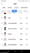 cba国内球员排名表，cba国内球员排名表最新？