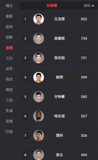 cba历史数据排名表，cba历史数据排名表格？