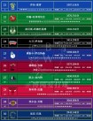 cba历史数据榜排名，cba历史纪录？