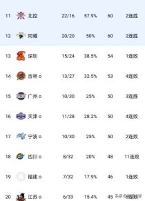 cba都有哪些球队?，cba有哪些球队分别在哪些省？