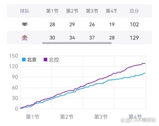北京男篮vs吉林男篮，吉林男篮对北京男篮