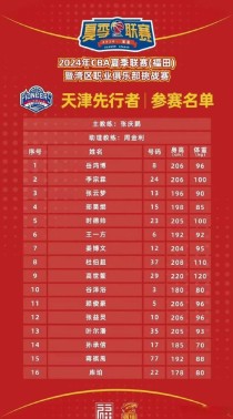 CBA有多少个人名字，cba有几支队伍和主要人员