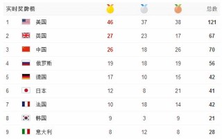 里约热内卢奥运会比赛成绩公告（里约热内卢奥运会共设比赛项目几大项）