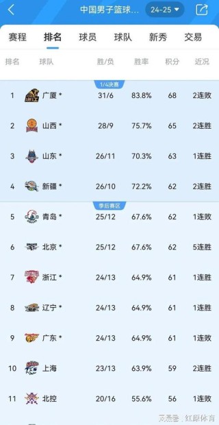 cba最新排行榜今天（cba排行榜今天排名）