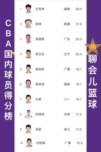 cba国内球员排名榜，cba球员名单排行国人