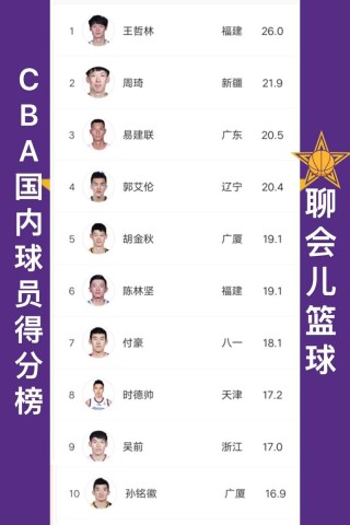 cba国内球员排名榜，cba球员名单排行国人