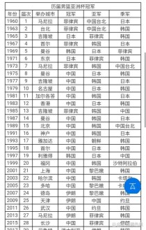 cba总冠军排名榜单，cba总冠军一览表？