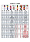 世界杯分组2018对阵表，2018世界杯分组抽签