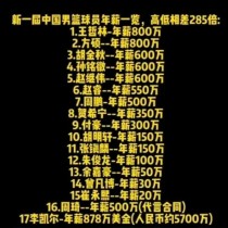 cba球队收入排行榜（cba球队营收）