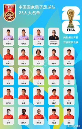 中国男足球队员名单，中国男足球队员名单最新？