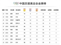 日本历届奥运会金牌名单（日本历届奥运会金牌名单图片）