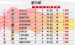 cba联赛成绩排名榜，cba联赛排名情况