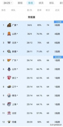 cba总共多少个球队（cba总共多少个球队啊）