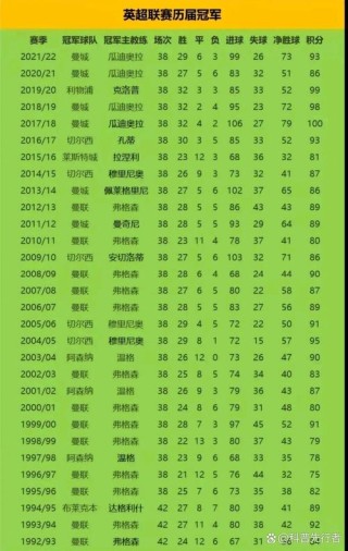 英超冠军规则，英超冠军赛制