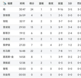 cba浙江对福建的比分预测，cba浙江对福建央视回放？