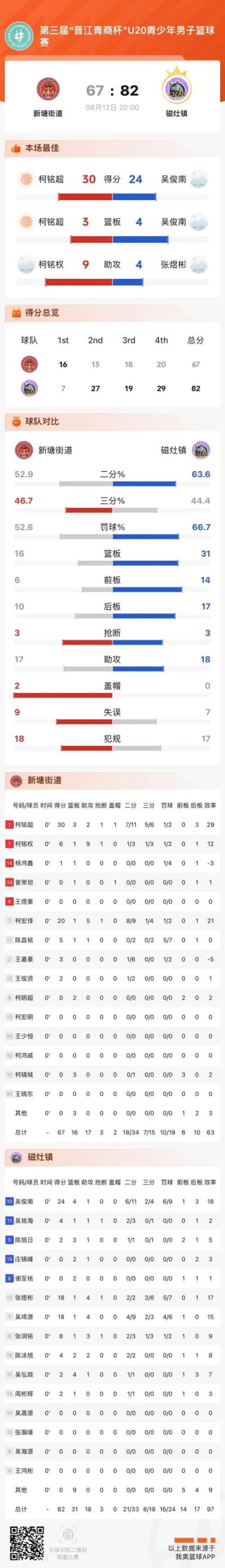 比分网nba（比分网看盘口）