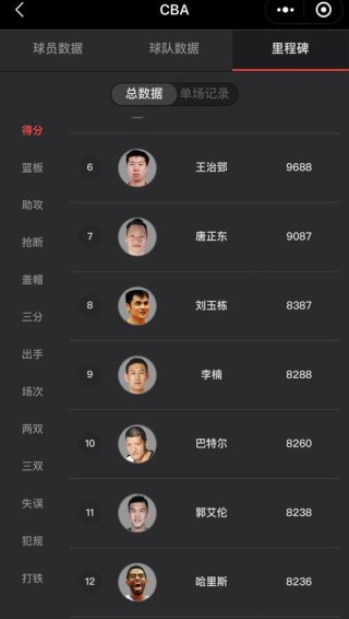 cba国内球员最高分，cba个人最高分？