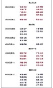cba总共打多少轮球，cba总共打多少轮球了