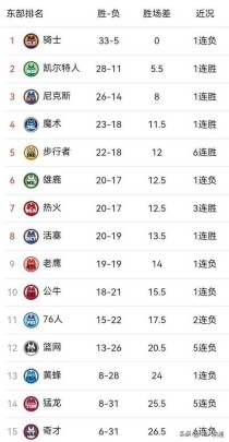 老鹰vs开拓者1月4日，老鹰对开拓者聚胜顽球汇