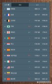 捷克足球世界排名第几位，捷克的足球世界排名