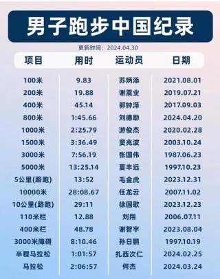 中国马拉松男子最好成绩（中国马拉松男子纪录是多少?）