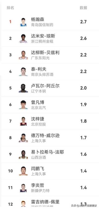 cba各队球员名单表（cba各队球员名单表最新）