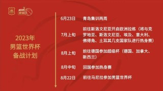 中国女篮世界杯最新赛程，中国女篮世界杯最新赛程时间？