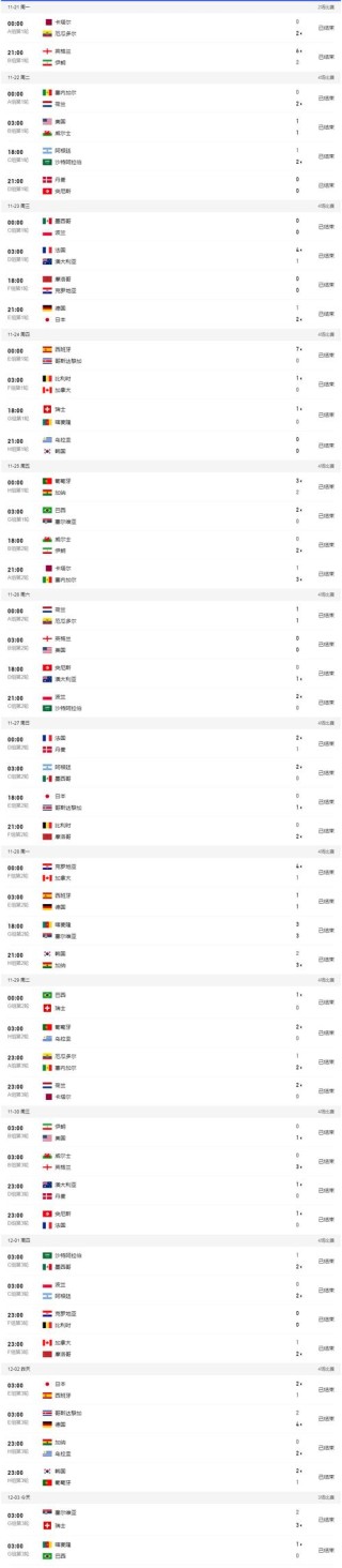 韩国世界杯战绩2022年（韩国队2022世界杯）