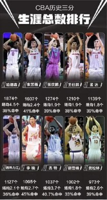 cba个人历史排行榜（cba个人历史得分排行榜）