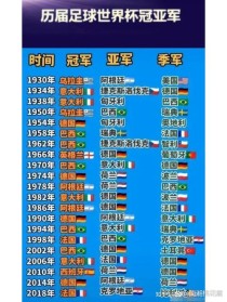 世界杯冠军表，世界杯冠军大全？