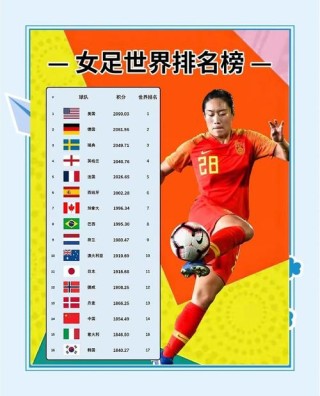 世界杯分男足和女足吗，世界杯是男足还是女足