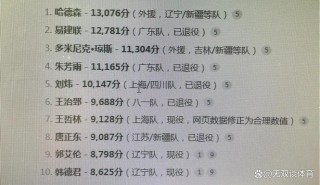 cba国内球员数据榜，cba国内球员名单？