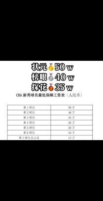 cba广东队球员薪资，cba广东队工作人员？