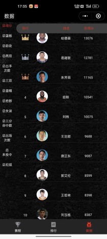 cba各项数据排名表，cba统计榜？