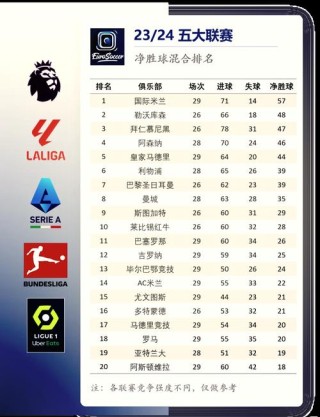 2022英超排行榜（英超排行2020）