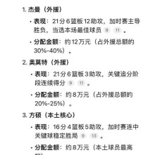 cba球队哪个最有钱，cba球市最好的球队？